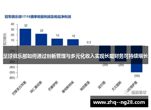 足球俱乐部如何通过创新管理与多元化收入实现长期财务可持续增长