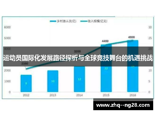 运动员国际化发展路径探析与全球竞技舞台的机遇挑战