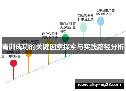 青训成功的关键因素探索与实践路径分析