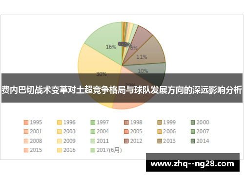 费内巴切战术变革对土超竞争格局与球队发展方向的深远影响分析 费内巴切战术变革对土超竞争格局与球队发展方向的深远影响分析