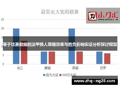 基于比赛数据的法甲换人策略效果与胜负影响实证分析探讨模型
