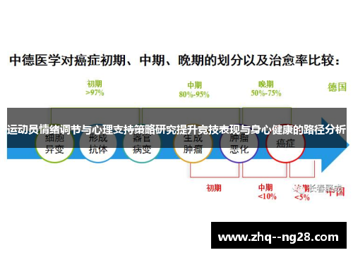 运动员情绪调节与心理支持策略研究提升竞技表现与身心健康的路径分析 运动员情绪调节与心理支持策略研究提升竞技表现与身心健康的路径分析