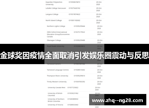 金球奖因疫情全面取消引发娱乐圈震动与反思 金球奖因疫情全面取消引发娱乐圈震动与反思